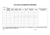 涉及出租汽车经营服务性收费备案表-关于实施第二步调整市区