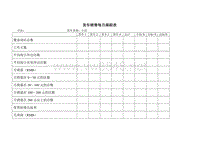 货车销售每月跟踪表