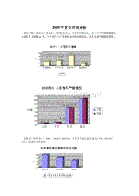 03年客车市场分析（DOC 3页）