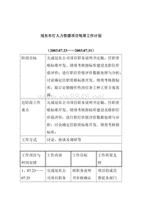 冠东车灯人力资源项目每周工作计划4