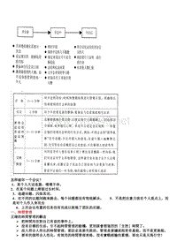 4S服经理的工作要决