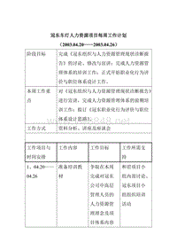 冠东车灯人力资源项目每周工作计划