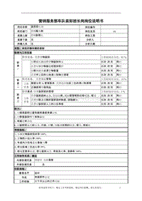 某啤酒企业营销服务部车队装卸班长岗岗位说明书