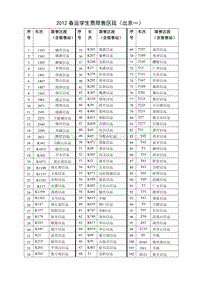 火车票销售区段表