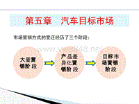 第五章汽车目标市场