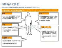 汽车销售流程课件