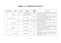 车站岗位安全作业指导书