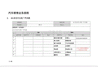 汽车销售类流程