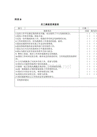 冠东车灯员工满意度调查表