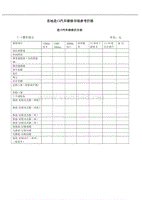 各地进口汽车维修市场参考价格进口汽车维修价目表(1)