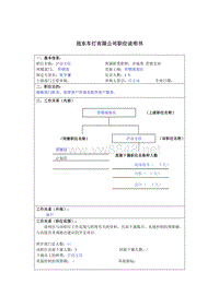 冠东车灯公司营销部沪办主任职位说明书