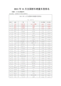 XXXX年11月汽车销售排行榜