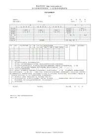 汽车产品供需合同(1)