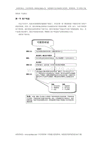 汽车销售4