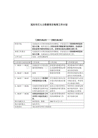 冠东车灯人力资源项目每周工作计划3