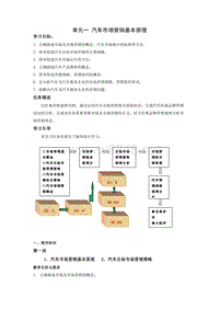 单元一 汽车市场营销基本原理