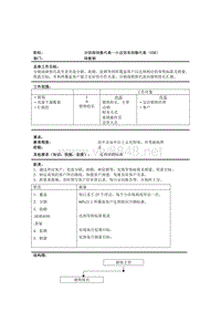 分销商销售代表小店货车销售代表