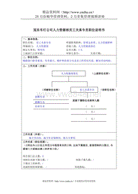 冠东车灯公司人力资源部员工关系专员职位说明书