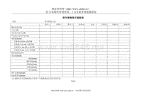 100货车销售每月跟踪表