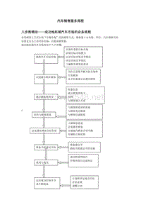 汽车销售服务流程要点