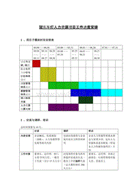 冠东车灯人力资源项目工作进度安排