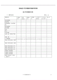 某4s汽车美容店进口汽车工时价格表