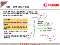 东风汽车信息系统规划之营销管理5-信息咨询