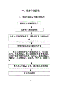 汽车站各工作岗位职责