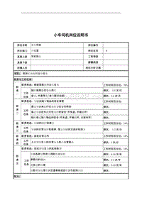 河北纪元光电公司小车司机岗位说明书