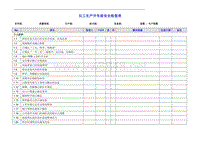 化工生产开车前安全检查表