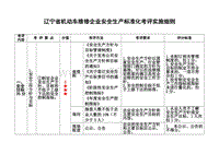 辽宁省机动车维修企业安全生产标准化考评实施细则