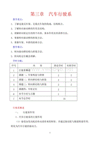 第三章 汽车行驶系