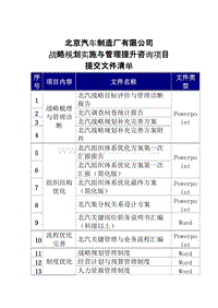 北京汽车制造厂有限公司战略规划实施与管理提升咨询项目提交文件清单