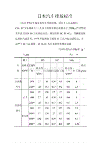 日本汽车尾气排放标准