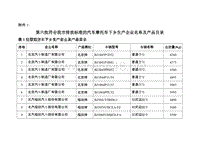 第六批符合我市排放标准的汽车摩托车下乡生产企业名单...