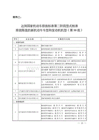 达到国家机动车排放标准第二阶段型式核准排放限值的新机动车车型