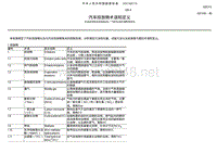 汽车排放物术语和定义-中华人民共和国国家标准UDC629