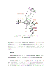 汽车空气喷涂及其实际操作