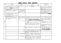 5.城建税、教育附加，7.资源税，11.车船使用税