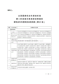 达到国家机动车排放标准第二阶段型式核准排放限值的新机动车车型和