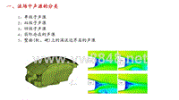 汽车空气动力噪声