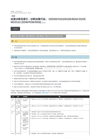 2019年路虎星脉故障代码DTC指引 驾驶员车门模块乘客车门模块驾驶员后车门模块乘客后车门模块 (DDMPDMDRDMPRDM)