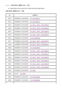 2015年别克君威故障诊断码 (DTC) 列表 - 车辆