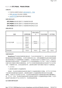 2015年别克英朗故障代码发动机DTC P0243、P0245或P0246