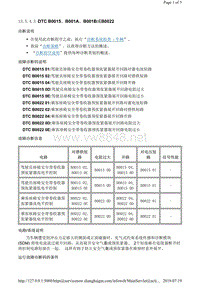 2014年别克君越故障代码DTC B0015、B001A、B001B或B0022