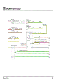 2005路虎发现3501 SUPPLEMENTAL RESTRAINT SYSTEM电路图