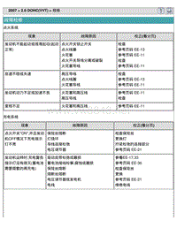 2007东风起亚狮跑03-发动机电气2.0