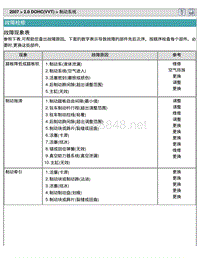 2007东风起亚狮跑09-制动系统2.0