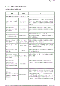 2015年凯迪拉克ATSL数据流 放大器故障诊断仪数据参数