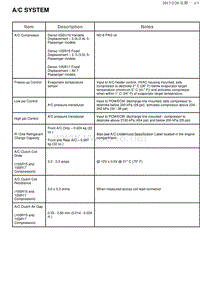 2009道奇酷威PDF版Specifications